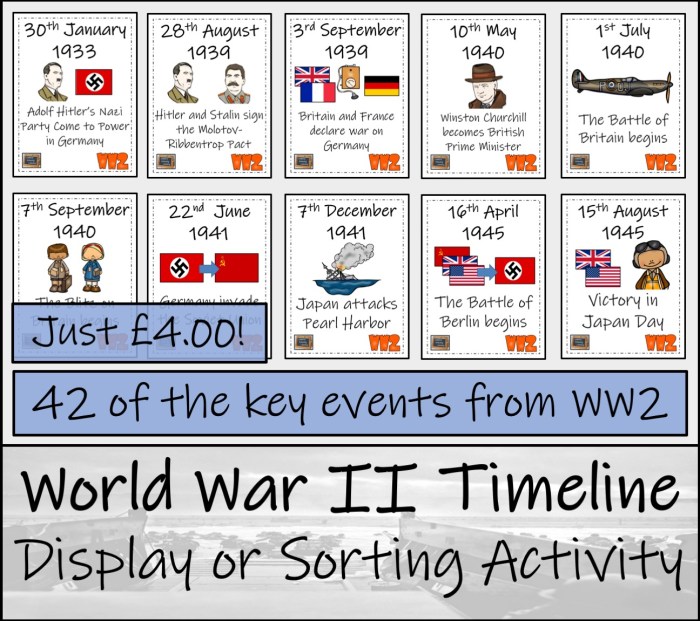 World war 2 timeline worksheet