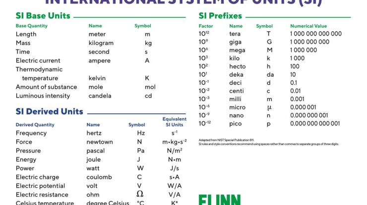 Biology prefixes and suffixes worksheet