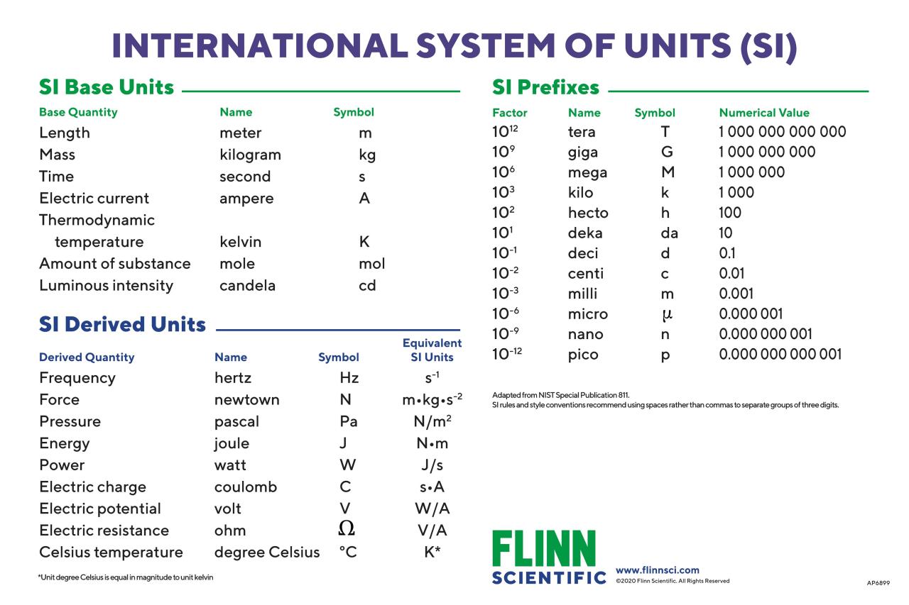 Biology prefixes and suffixes worksheet