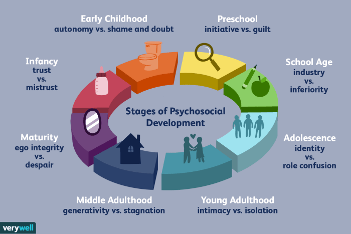 Baltes paul development theory psychology lifelong study