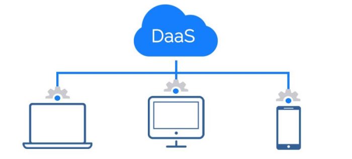 Daas is utilized for provisioning critical data on demand