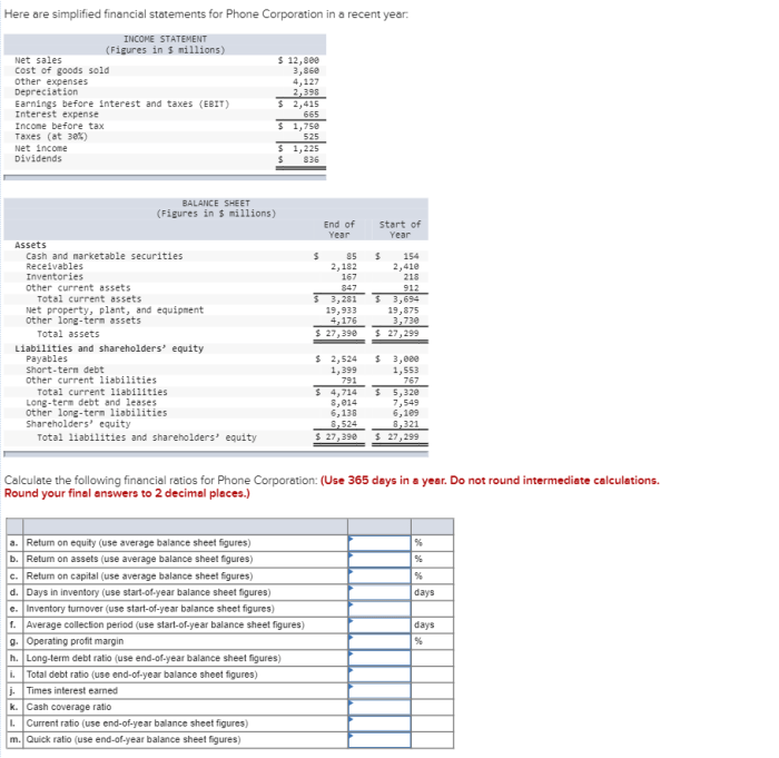 Here are simplified financial statements for phone corporation in 2020