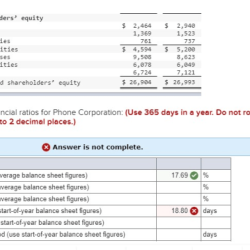 Here are simplified financial statements for phone corporation in 2020