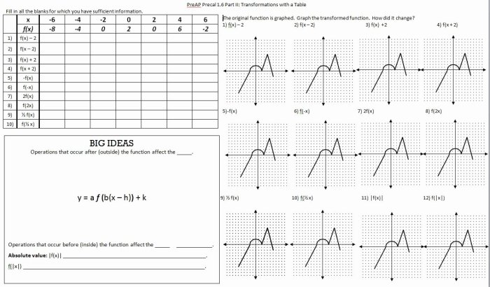 Transformations of functions mystery code activity answer key